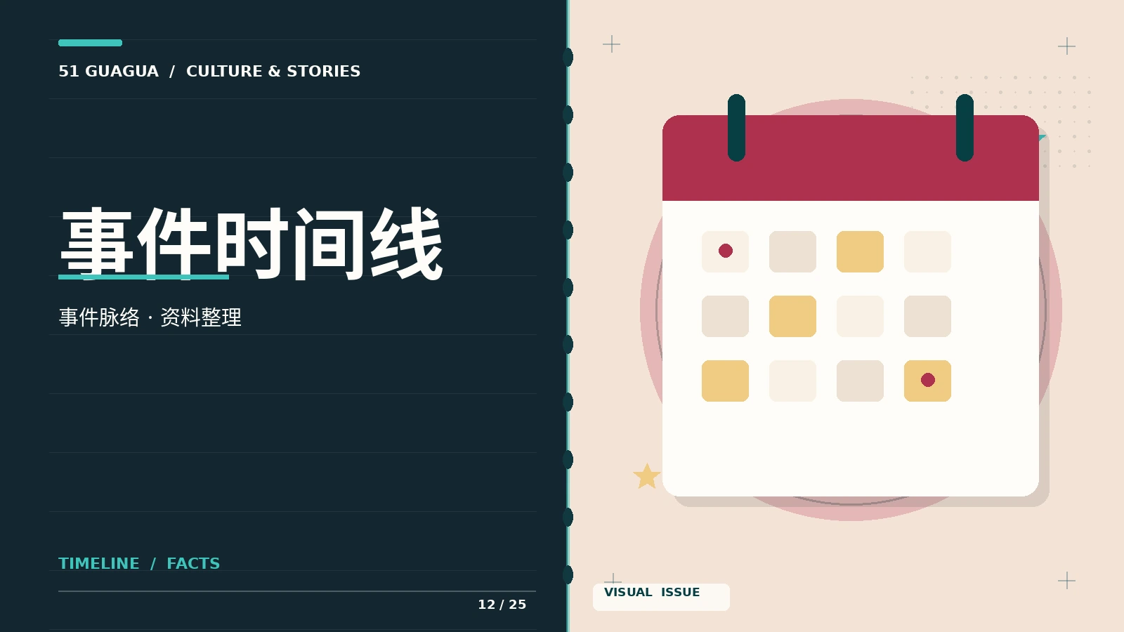 事件时间线图片